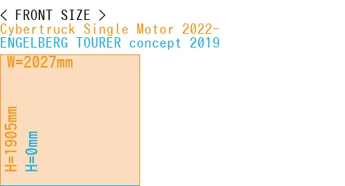 #Cybertruck Single Motor 2022- + ENGELBERG TOURER concept 2019